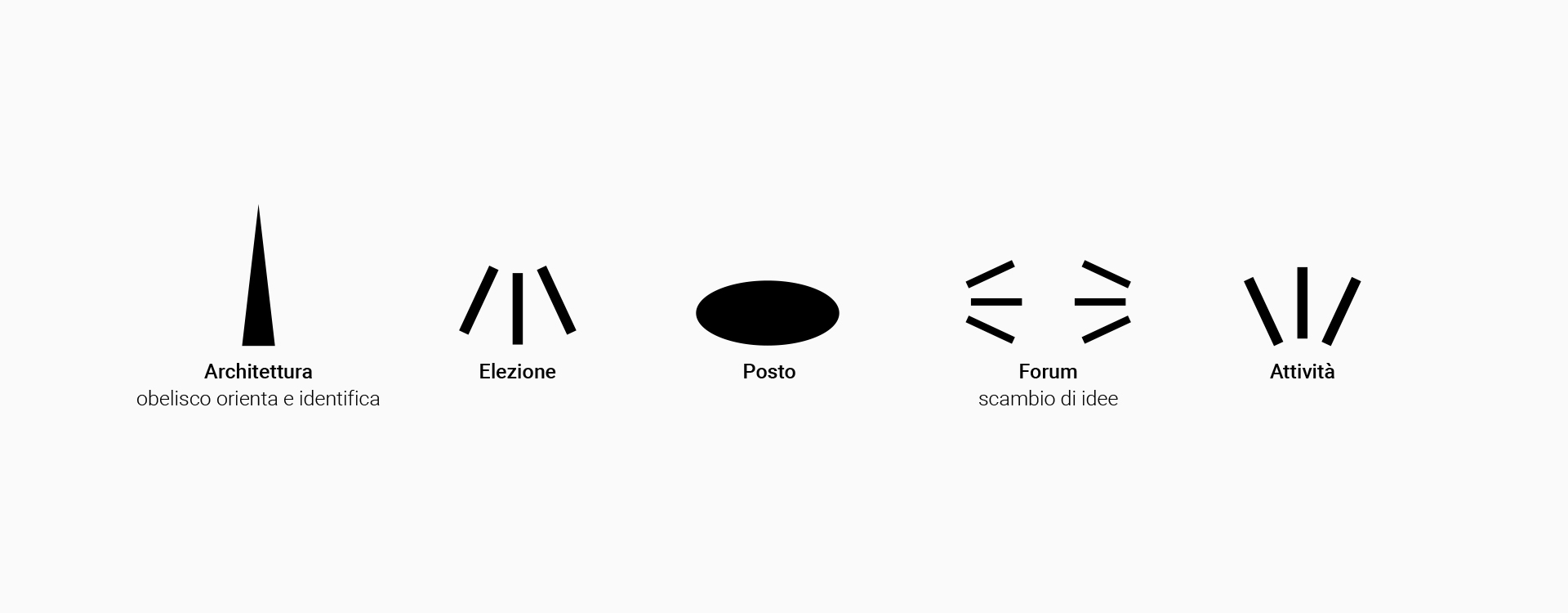 Segni grafici che descrivono il concept alla base del logo di World Capital of Architecture