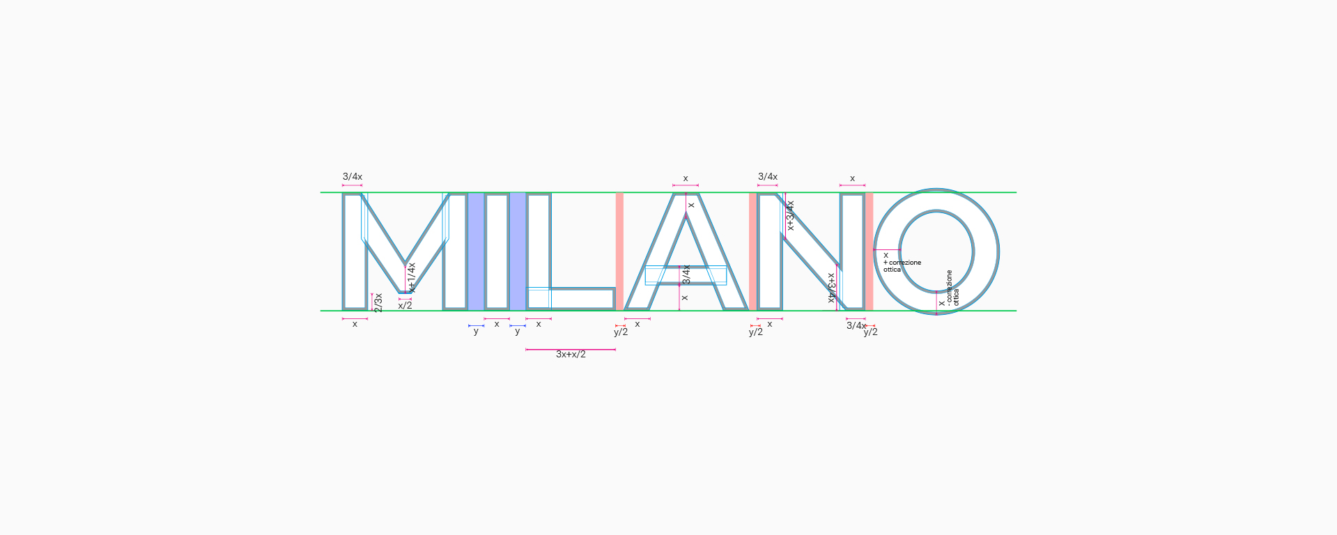 Costruzione del logotipo Milano custom sans serif