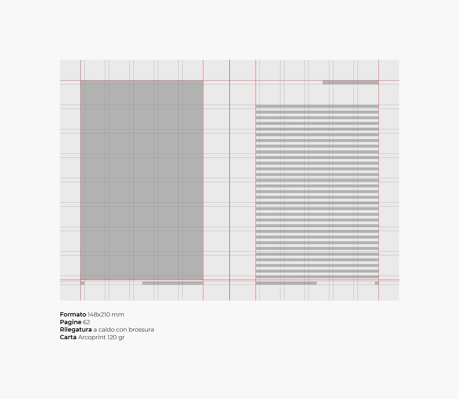 Spiegazione del layout e della griglia dell'impaginazione della tesi