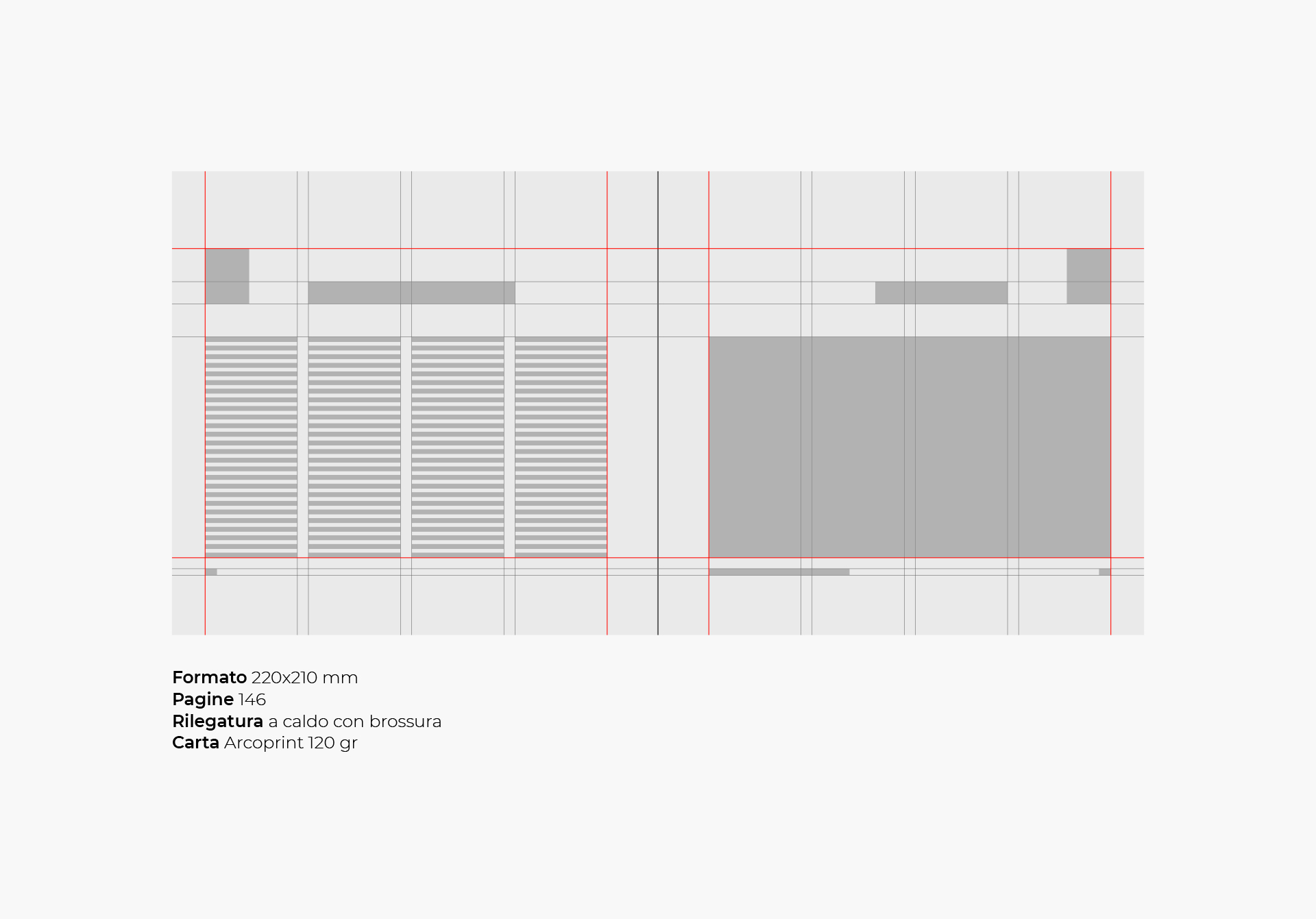 Spiegazione del layout e della griglia dell'impaginazione della tesi