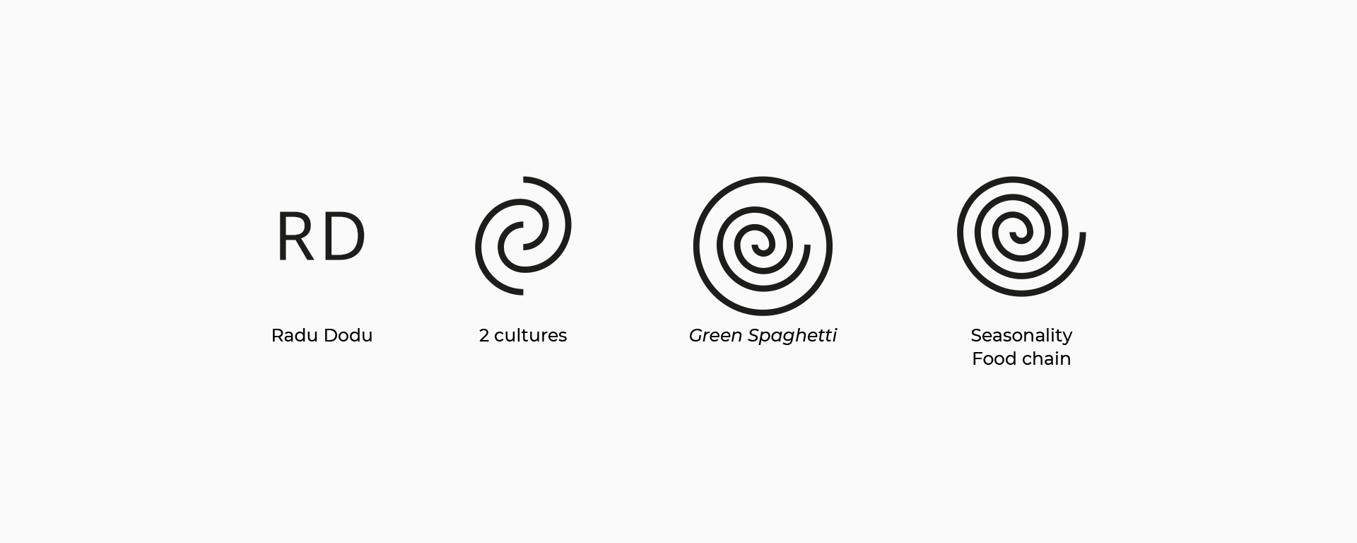 Graphic symbols for the concept of the logo