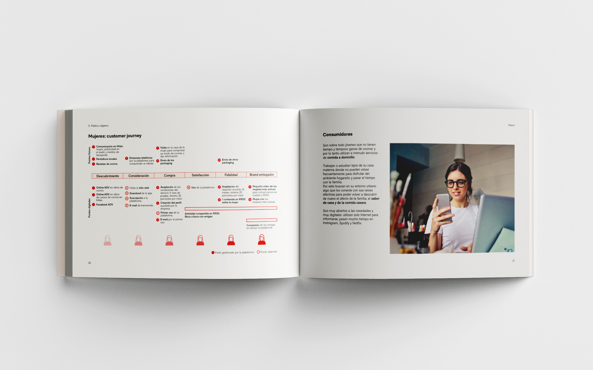 Visualizzazione di due pagine interne del book di tesi di mami (customer journey e profilo consumatore)